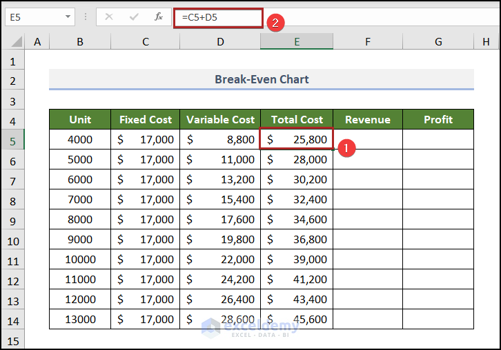 Calculating Total Costs to make break even chart in Excel
