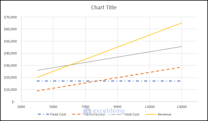 Inserting Break-Even Chart in Excel