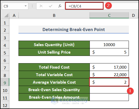 calculating average variable cost to make break even chart