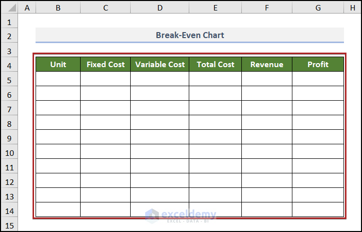 Construct a Table of Costs, Revenue, and Profit
