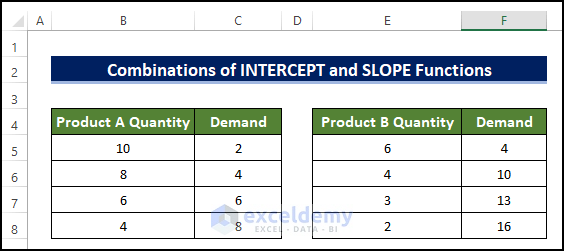 Combine INTERCEPT and SLOPE Functions for Showing Intersection in Excel Graph
