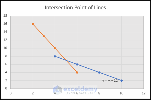 chart showing the intersection between two lines in excel graph