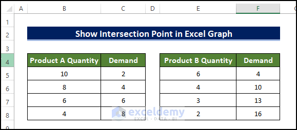 how to show intersection point in excel graph