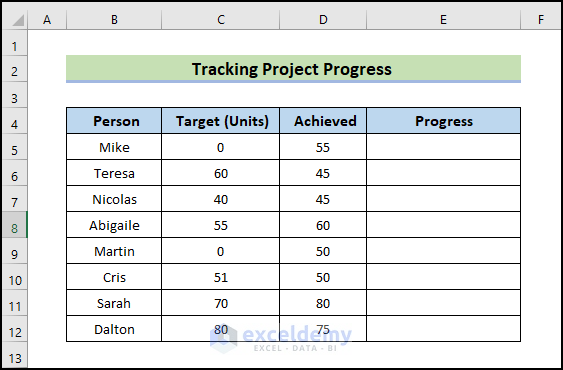 track project progress to Use IF and IFERROR Combined in Excel