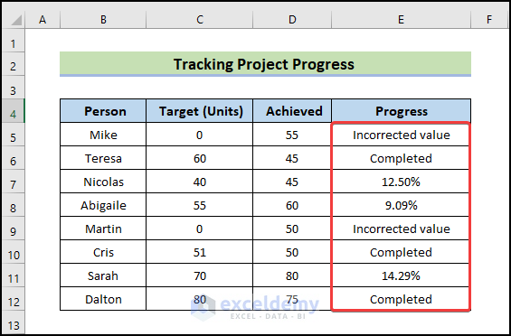  Use IF and IFERROR Combined in Excel