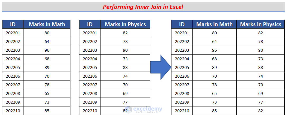 Excel Join How to Inner Join in Excel (2 Easy Methods) - ExcelDemy
