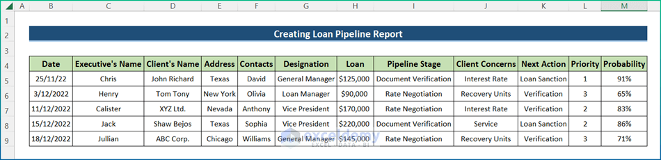 Loan Pipeline Report Excel