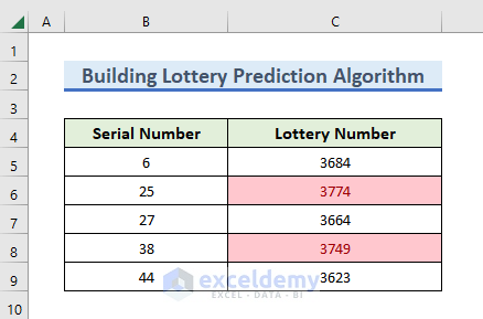 Step-by-Step Procedures to Build Lottery Prediction Algorithm in Excel