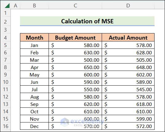 Sample Data to Calculate Mean Squared Error in Excel