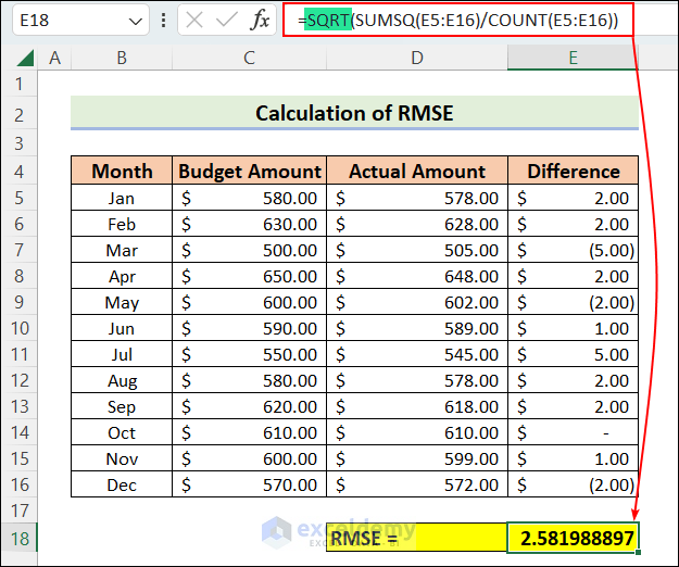 Calculation of RMSE Using SQRT, SUMSQ and COUNT Functions