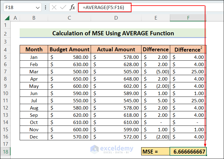 Calculation of Mean Squared Error Using AVERAGE Function