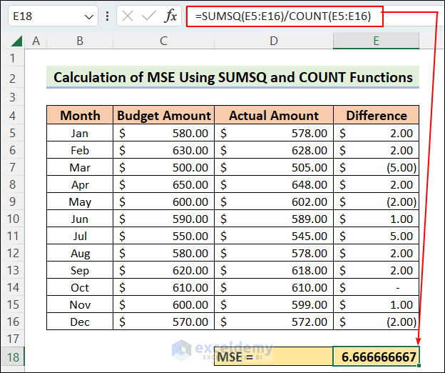 Calculation of MSE Using SUMSQ and COUNT Functions