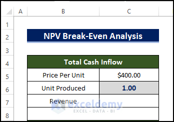 Calculate Total Cash Inflow to analyse the npv break even in Excel