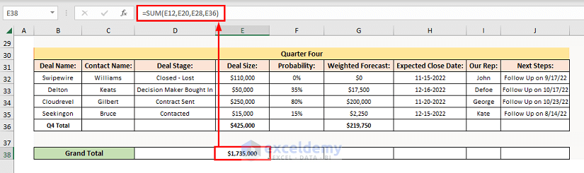 Determine Grand Total of Deal Size and Weighted Forecast
