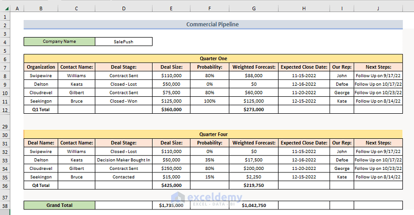 final output commercial pipeline excel