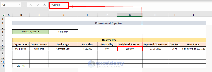 Calculate  Weighted Forecast for Commercial Pipeline Using Simple Formula