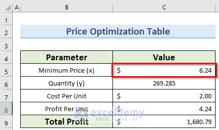 Value Optimisation Model How to Make Price Optimization Models in Excel (with Easy Steps)