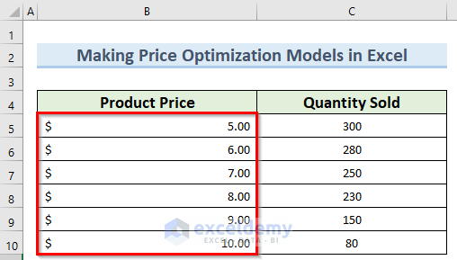 formatted data to make price optimization models in Excel