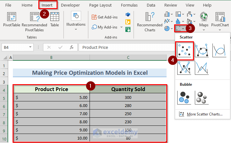 inserting chart to make price optimization models in Excel