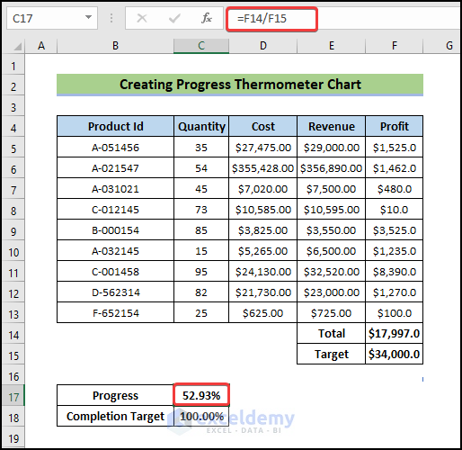 calculate progress to Create Progress Thermometer in Excel