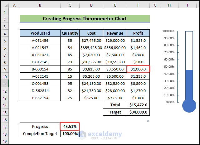 progress thermometer in excel