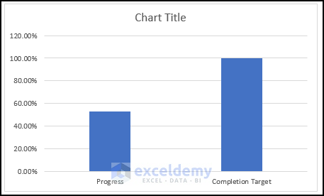 create a stacked column chart to Create Progress Thermometer in Excel