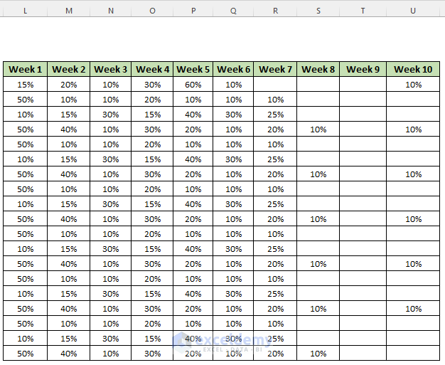Giving input values to weeks to form project time estimation sheet in Excel