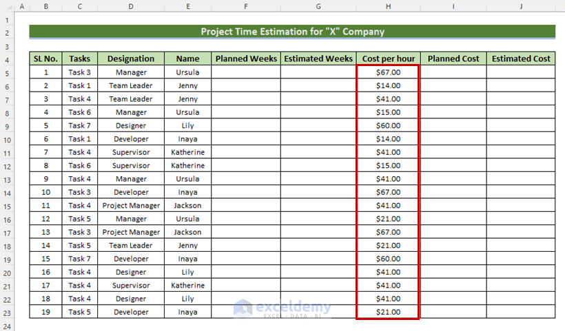Adding Formulas to form project time estimation sheet in Excel