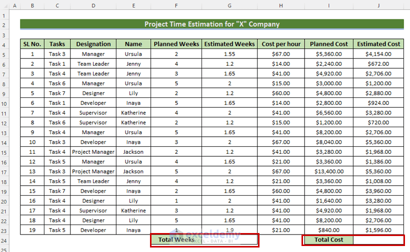 calculating total values to form project time estimation sheet in Excel