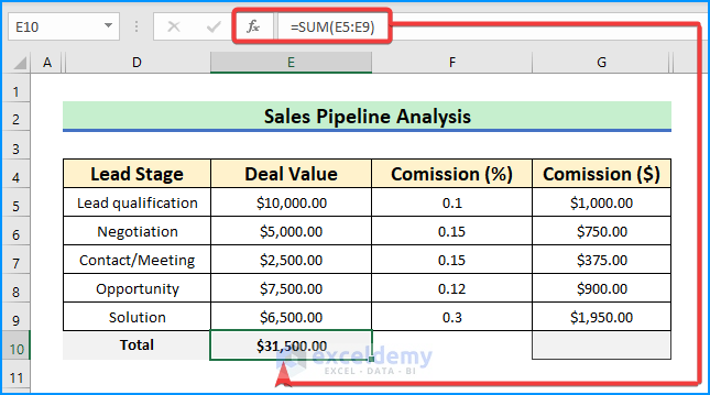 Calculate Pipeline Fields Using SUM and IF Functions