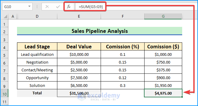 Calculate Pipeline Fields Using SUM and IF Functions