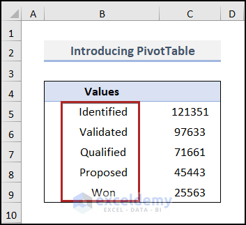 Inserting pivot table to create sales pipeline in Excel