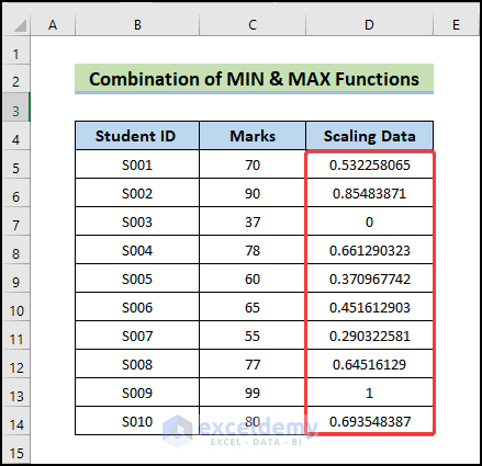 Data Scaling in Excel