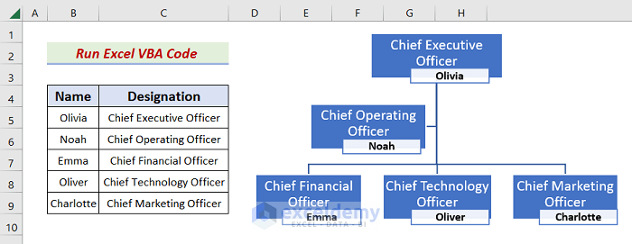 Output of Running an Excel VBA Code to Create Workflow Chart