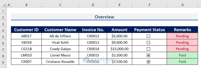 Overview of Bill Payment Checklist Excel