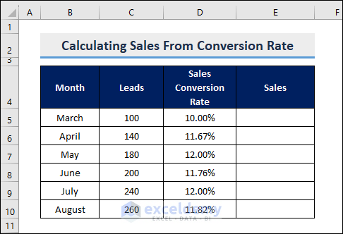 Dataset to Calculate Sales