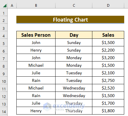 Dataset to Make Floating Bar Chart in Excel