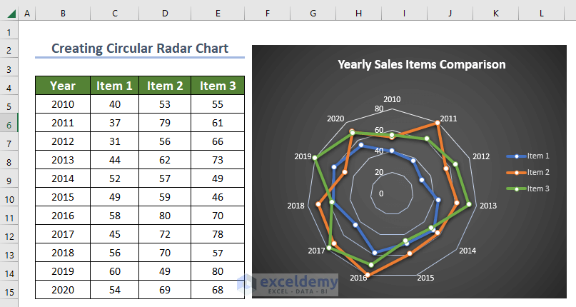 overview picture of a circular radar chart in excel