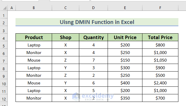 Dataset for DMIN Function in Excel