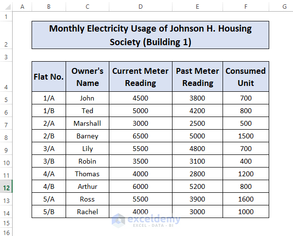 Dataset for electricity bill calculation formula in excel