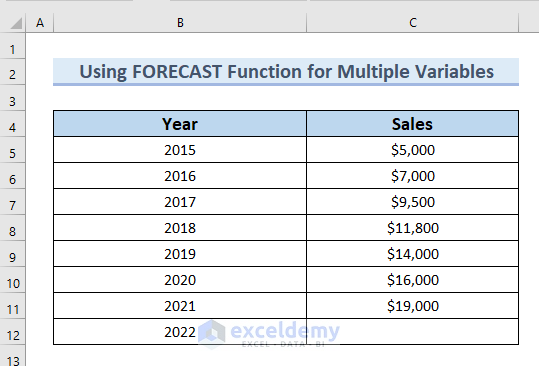 Sample dataset for using FORECAST Function 