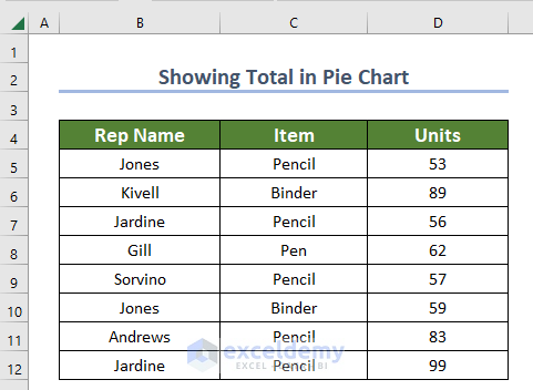 dataset for showing total in excel pie chart