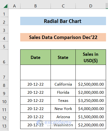 Image of Dataset for Radial Bar Chart