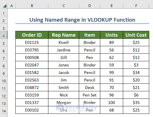dataset for using named range in VLOOKUP function in excel