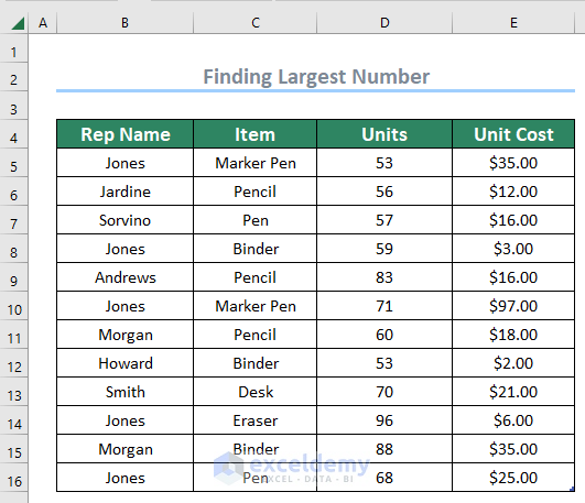 dataset for finding the largest number in excel