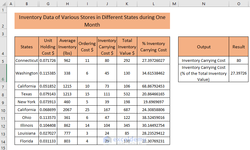 Overview to Calculating Inventory Carrying Cost