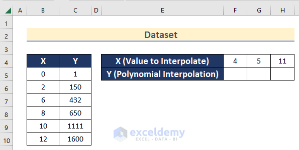 Dataset for Doing Polynomial Interpolation in Excel