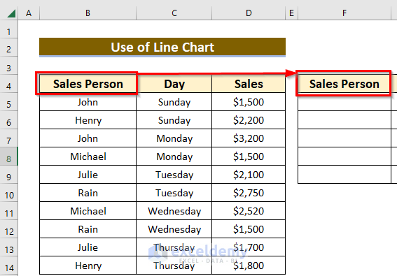 Removing Duplicates for Creating Floating Bar Chart in Excel