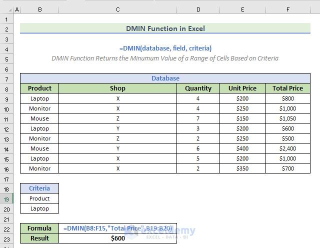 How to Use DMIN Function in Excel (4 Suitable Examples)