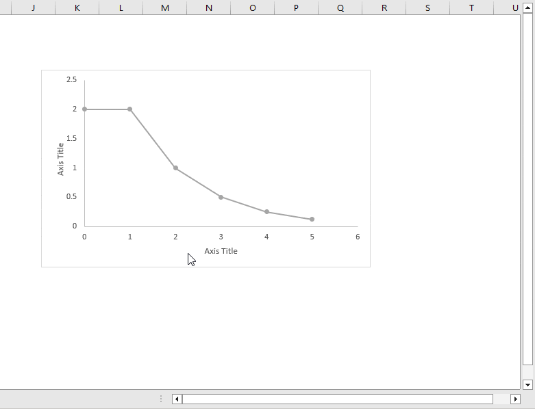 Deleting and renaming the axis titles and adjusting the vertical axis with respect to the curve.